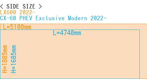 #LX600 2022- + CX-60 PHEV Exclusive Modern 2022-